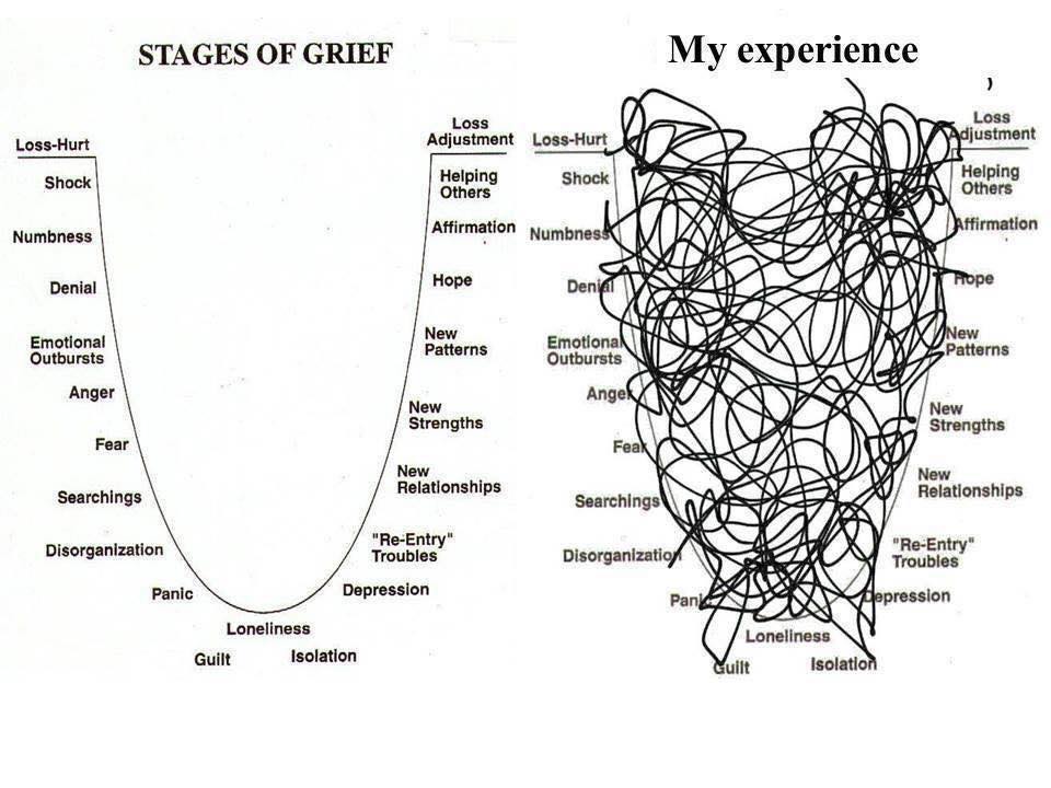 why-the-five-stages-of-grief-theory-is-wrong-hearts-of-hope